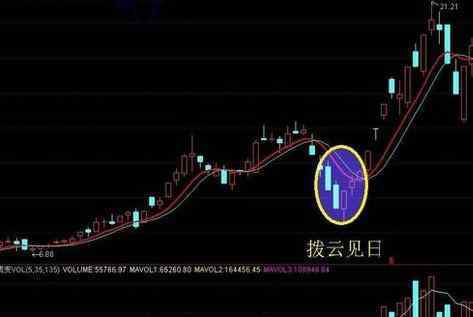 如何看日k线 如何看日k线,K线有几条该怎么看？