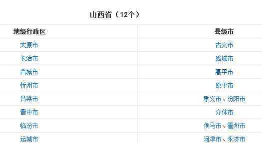 地级市是我国行政区域划分之一