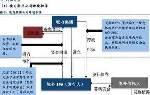 发行费用 什么是发行费用，股票发行费用主要包括哪些？