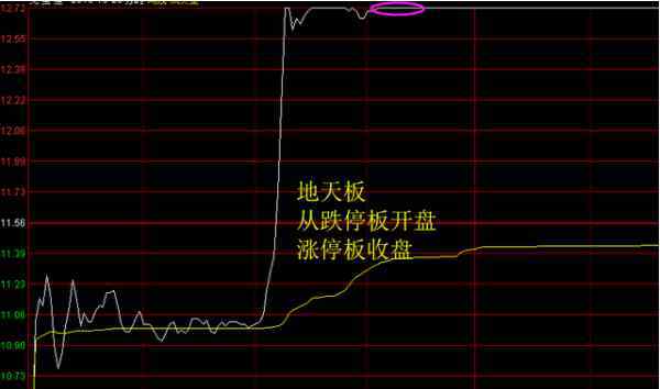 天地板是什么意思 天地板是什么意思？天地板股票是否可以持有