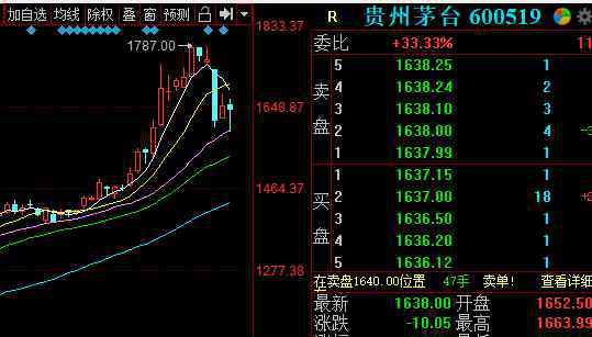 最近买什么股好 最近买什么股票好，买好的股票要看这些