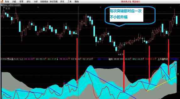 股票画线 简述股票画线的方法，一文教你学会股票画线