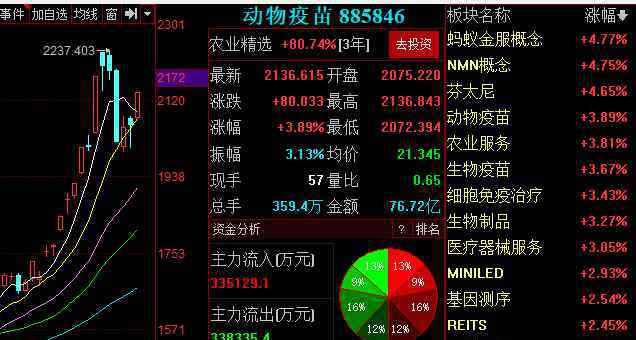 2020股市行情预测 2020年下半年股票预测热门股，今年下半年最新行情展望