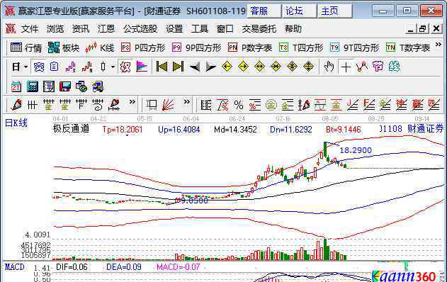 券商第一龙头 券商板块龙头股有哪些，券商上市公司简介