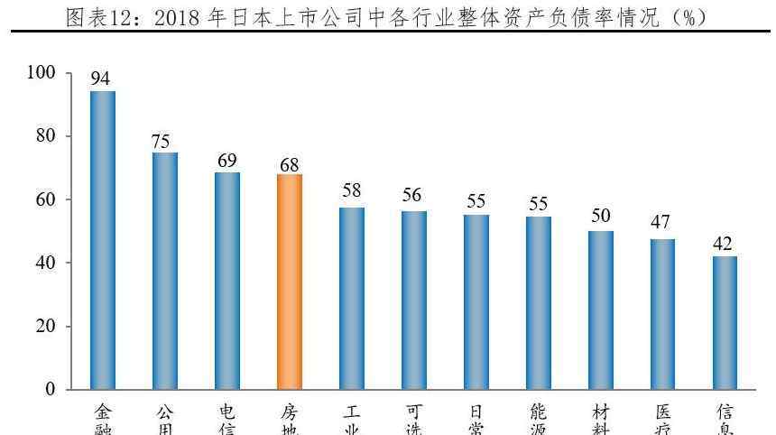 资产负债率多少合适 资产负债率多少合适，负债率说明了什么