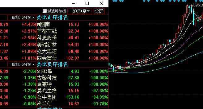 炒股短线选股绝招 短线高手选股绝招有哪些，短线选股有哪些方法？