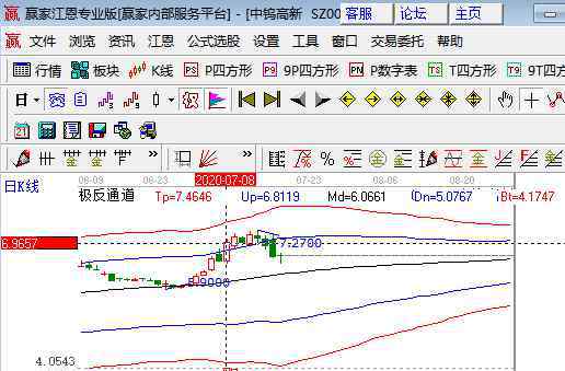 股票怎么交易 股票如何交易，股票交易都走那些流程