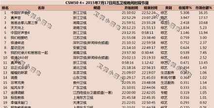 中国好声音收视率 中国好声音第四季第一期收视率破5 秒杀爸爸去哪儿