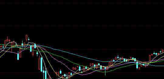 股票现量 股票现量是什么解释，股票现量都以什么颜色代表