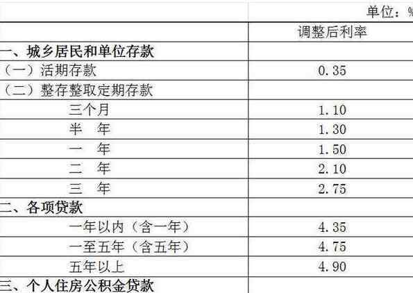 月利率和年利率换算 月利率和年利率换算方式，月利率和年利率两者的对比