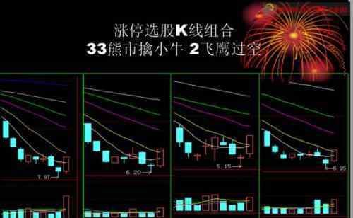 15分钟k线选股 15分钟k线选股技巧有哪些，具体方法有哪些呢？