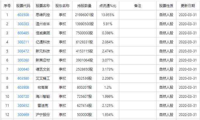 张素芬 2020十大牛散持仓情况，2020十大牛散介绍