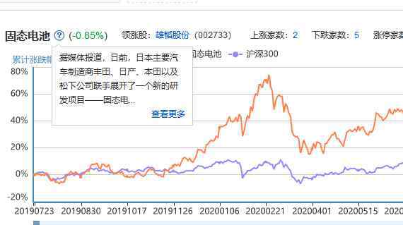 固态电池上市龙头股 固态电池2020年概念龙头股票有哪些？固态电池发展预测