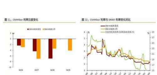 银行间隔夜回购利率 隔夜回购利率是什么？回购利率上涨说明了什么问题？