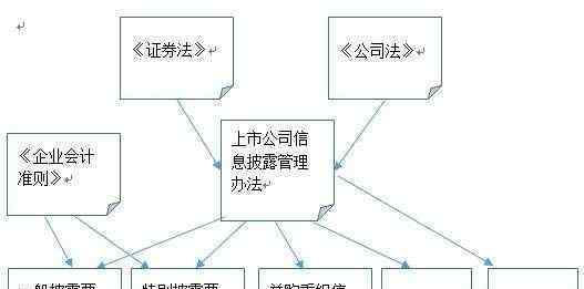 上市公司信息披露网站 什么是上市公司信息披露，怎么获取上市公司披露的信息