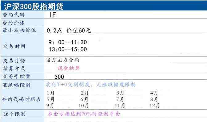 股指期货在哪里开户 做股指期货在哪里开户，所有人都可以开户吗？