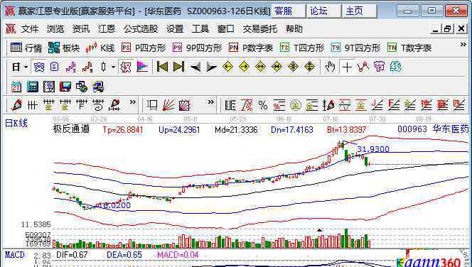 杭州股票 杭州本地股票以及上市公司名单一览