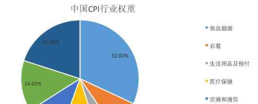 cpi对股市的影响 cpi上涨说明什么，cpi上涨对股市有影响吗