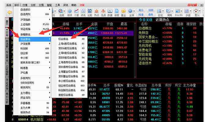 涨幅榜 沪深a股涨幅榜排名情况如何，哪些股又狂涨及怎么看涨跌幅排名