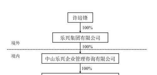 优先股试点 优先股试点的作用是什么？优先股的权利与义务