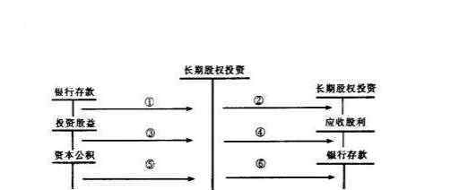 股票分割 关于股票分割和股票股利的异同点和股权分割作用的介绍