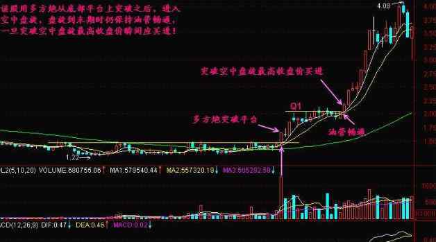 空中加油的k线形态 空中加油的k线形态是怎样的，有什么意义