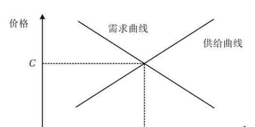 债券价格确定的基础 债券价格确定的基础：从以下八个方面来看