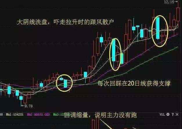 股票洗盘是什么意思 股票洗盘是什么意思，股票洗盘的目的是什么