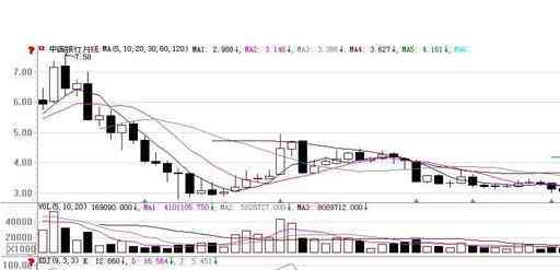 股票预测专家 股票专家分析有用吗？他们的分析靠谱吗