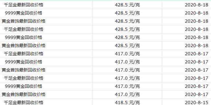 今日黄金回收什么价 现在黄金回收什么价及黄金回收注意什么，和黄金以旧换新有何区别