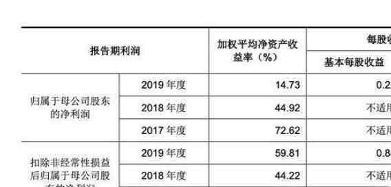 每股盈余 每股盈余和每股收益你了解多少，两者含义及有什么区别