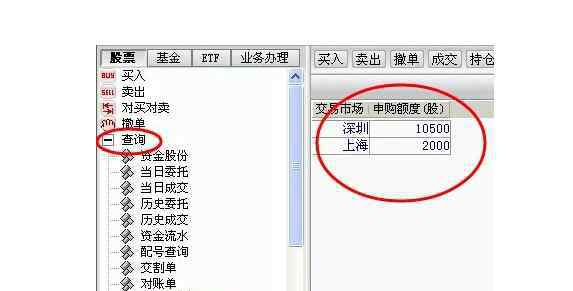 新股申购额度怎么算 新股申购额度如何计算、申购中签技巧以及科创板新股认购规则