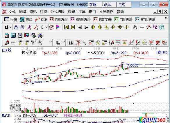 棉花上市公司 国内棉花价格上涨原因以及棉花价格上涨受益股一览