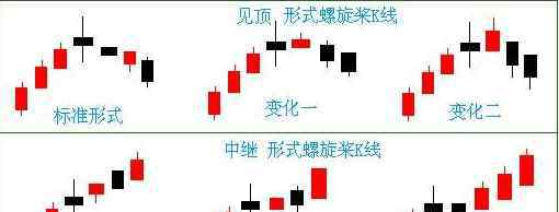 螺旋桨k线 螺旋桨k线的含义、形态特征、操作要点