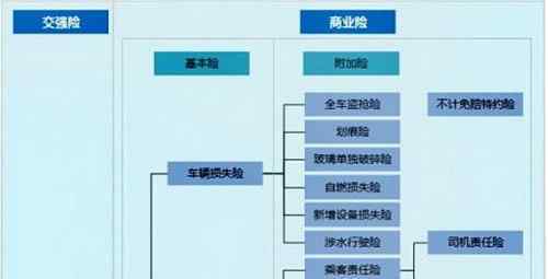 汽车保险的种类 汽车保险的分类以及必须投保的车险介绍