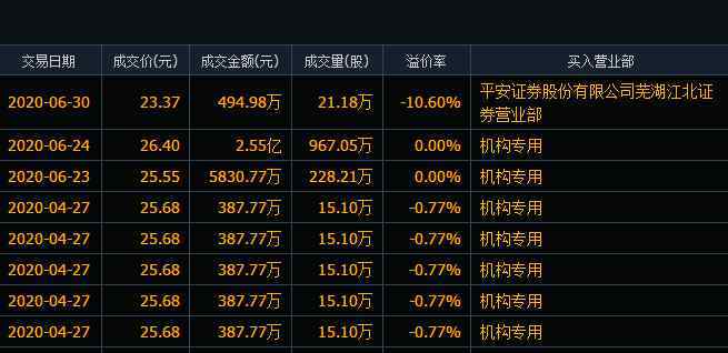 大宗交易是好是坏 大宗交易查询怎么查，大宗交易出现是好是坏及对股价的影响