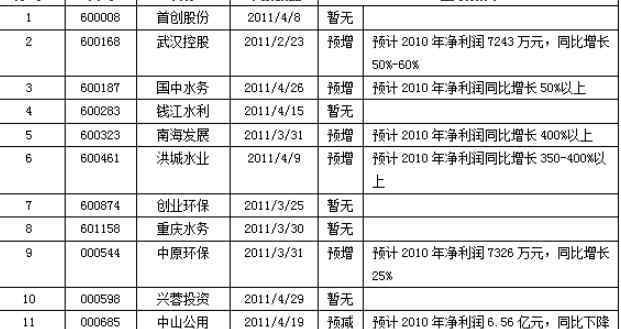 年报是什么意思 年报预增是什么意思，年报预增概念股一览