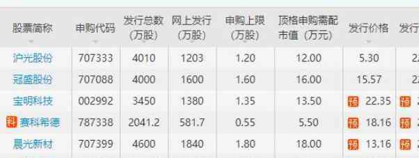 ipo造假 ipo造假的后果有多严重你知道吗，ipo造假手法揭秘