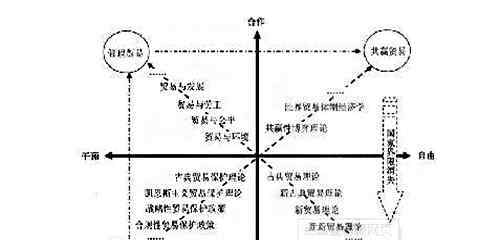 演化证券学 浅谈演化证券学理论与传统分析理论的区别