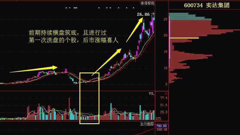 黑马股 什么是黑马股，黑马股的特点是什么