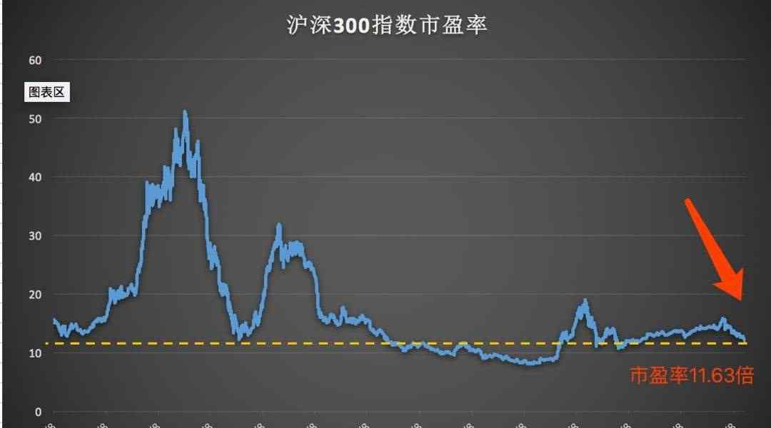 股票评价方法 股票评价方法有几种，选择价值股票的方法