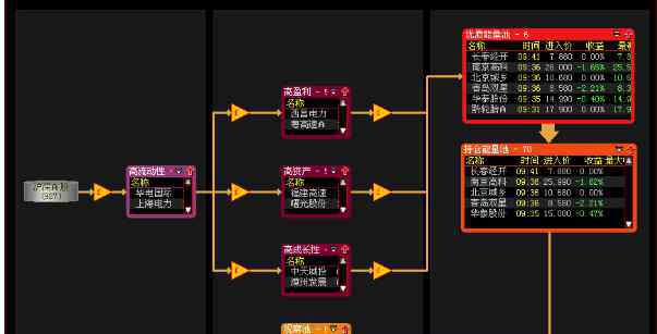 私募股票池 私募股票池是什么以及如何进行选择