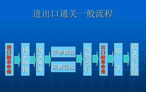 监管条件 监管条件a是什么？监管条件a和m有什么区别？