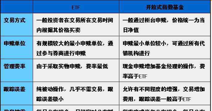 如何买卖etf基金 如何买卖etf基金,etf基金有哪些门槛？