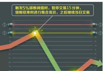 指数熔断 指数熔断机制在市场中起什么作用，设置的目的是什么？