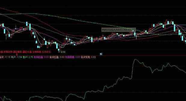 资金博弈四条线怎么看 资金博弈四条线怎么看，资金博弈指标公式是什么？