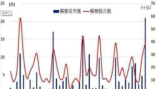 股票解禁是好是坏 股票解禁的概念是什么，股票解禁是好还是坏？