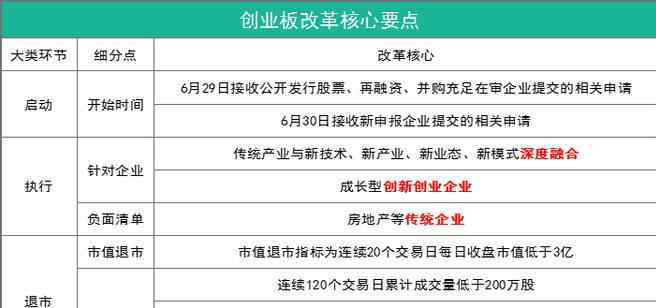 退市新规 创业板退市新规的解读以及退市新规带来的影响