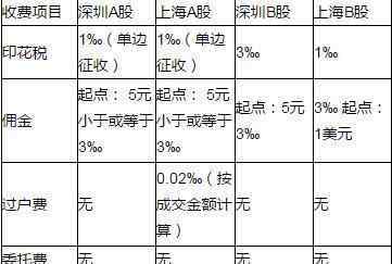 股票交易佣金比率 炒股佣金怎么收取，一般比例是多少？