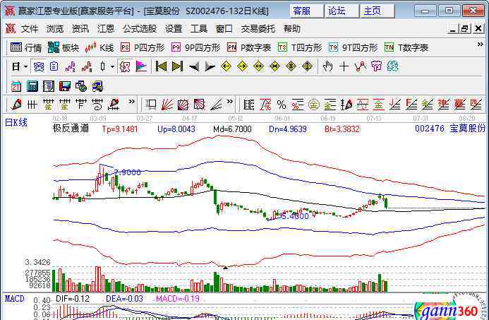 聚丙烯概念股 聚丙烯酰胺的用途、市场价格以及相关概念股